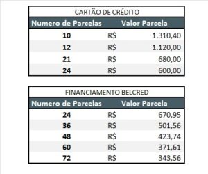 kit solar 8 placas + micro 520 kwh/mês são josé dos campos